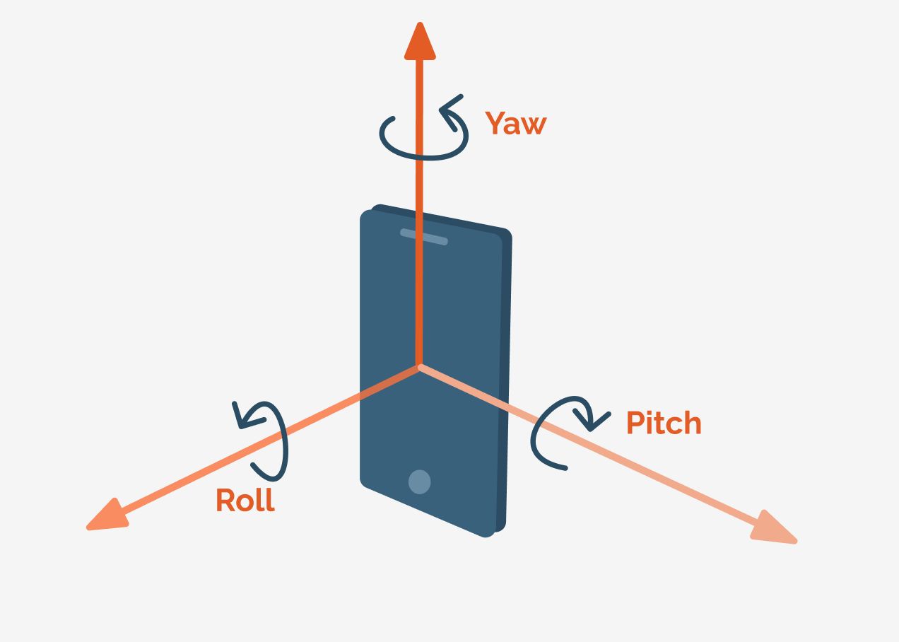 Phone-Gyroscope Phone-Gyroscope
