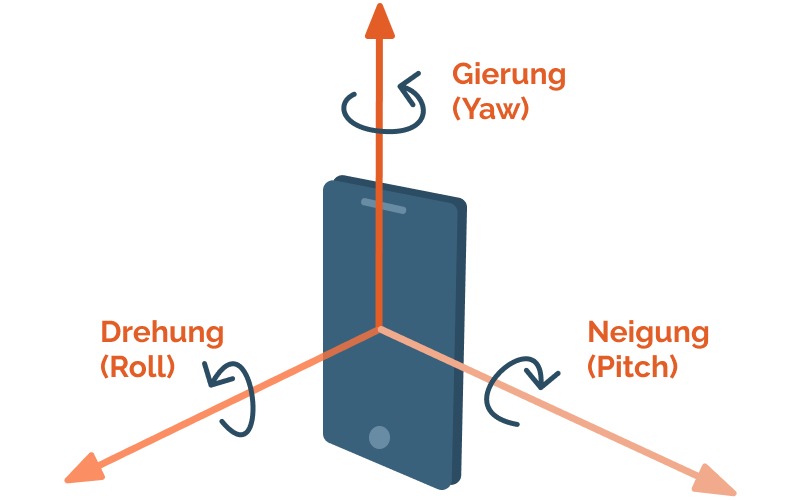 Neigung drehung gierung smartphone Neigung drehung gierung smartphone
